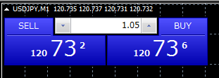 One Click Trading цонх чартын зүүн дээд буланд дараах байдлаар харагдана. One Click Trading цонх чартын зүүн дээд буланд дараах байдлаар харагдана.
