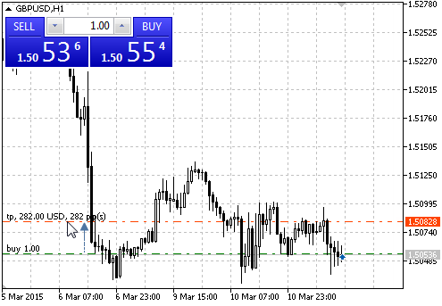 Stop loss, take profit-ийг metatrader улаан шугамаар тэмдэглэж харуулдаг. Stop loss, take profit-ийг metatrader улаан шугамаар тэмдэглэж харуулдаг.