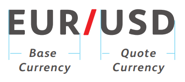 Форекс арилжааны хамгийн гол зүйл бол валютын хослол (currency pair) Форекс арилжааны хамгийн гол зүйл бол валютын хослол (currency pair)