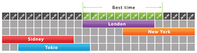 Trading sessions GMT (Greenwich Mean Time): Trading sessions GMT (Greenwich Mean Time)