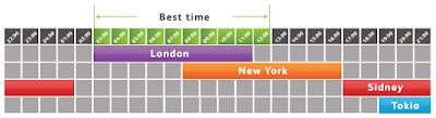 Trading sessions GMT (Greenwich Mean Time) Trading sessions GMT (Greenwich Mean Time)