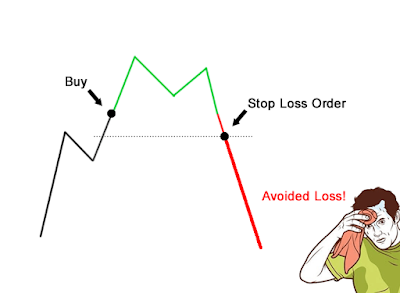 Зөвлөгөө 2. Үргэлж stop loss ашиглах (Always use a stop loss) Зөвлөгөө 2. Үргэлж stop loss ашиглах (Always use a stop loss)