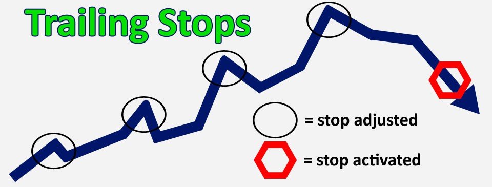 Форексын захиалгын төрөл - Forex Order Types Форексын захиалгын төрөл - Forex Order Types