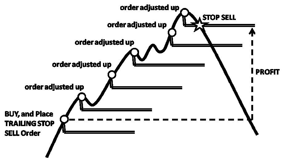 Форексын захиалгын төрөл - Forex Order Types Форексын захиалгын төрөл - Forex Order Types