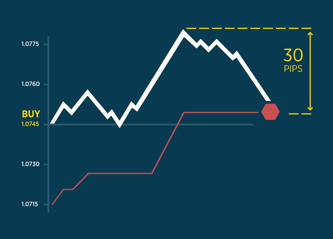 Форексын захиалгын төрөл - Forex Order Types Форексын захиалгын төрөл - Forex Order Types