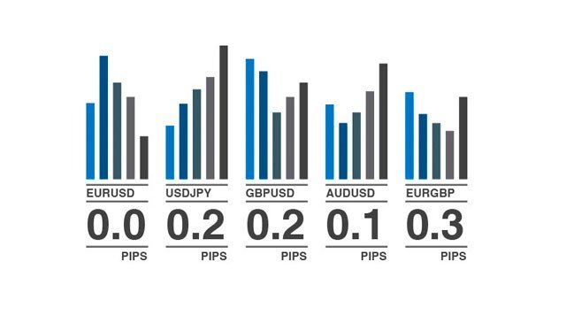 Lower Spreads (Spread бага) Lower Spreads (Spread бага)