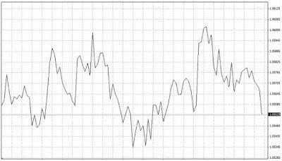 Line Chart Line Chart