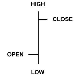 Bar Chart Bar Chart