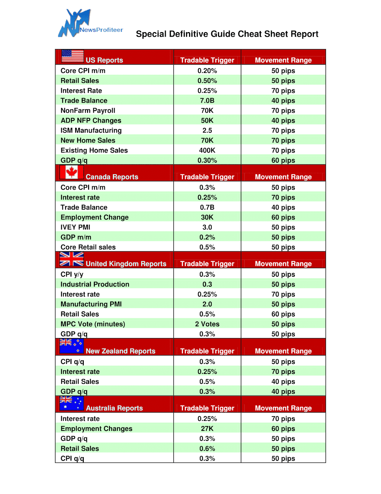 Special Definitive Guide Cheat Sheet Report Special Definitive Guide Cheat Sheet Report