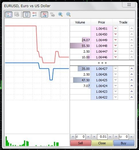Market Depth (Зах зээлийн гүн/хүч/хэмжээ) гэж юу вэ? Market Depth (Зах зээлийн гүн/хүч/хэмжээ) гэж юу вэ?