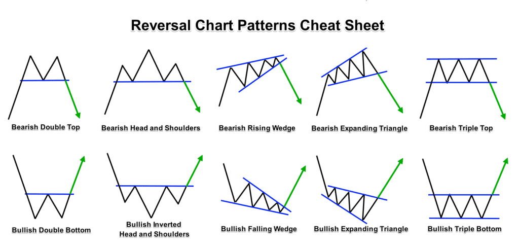 Reversal Chart Patterns Cheat Sheet