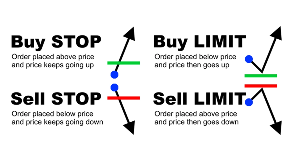 Pending order буюу хүлээгдэж буй захиалга [Buy limit vs Buy stop, Sell limit vs Sell stop]