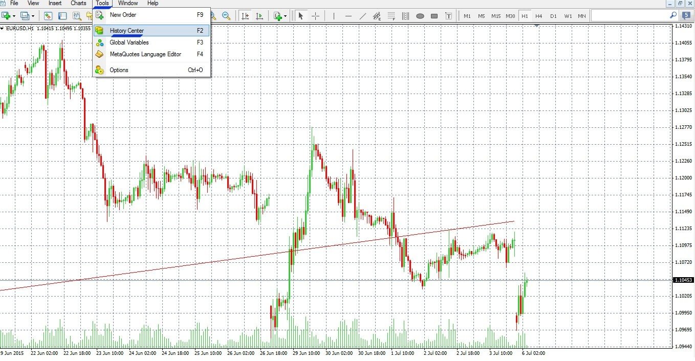MetaTrader дээр дата импорт хийх MetaTrader дээр дата импорт хийх