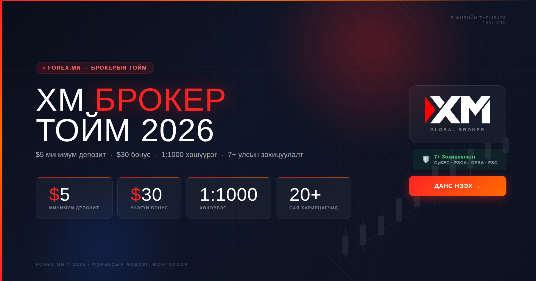 XM Брокерын тойм 2026: $5-оор эхлэх боломж, $30-ын бонус, 1:1000 хөшүүрэг — Үнэхээр үнэ цэнэтэй юу?
